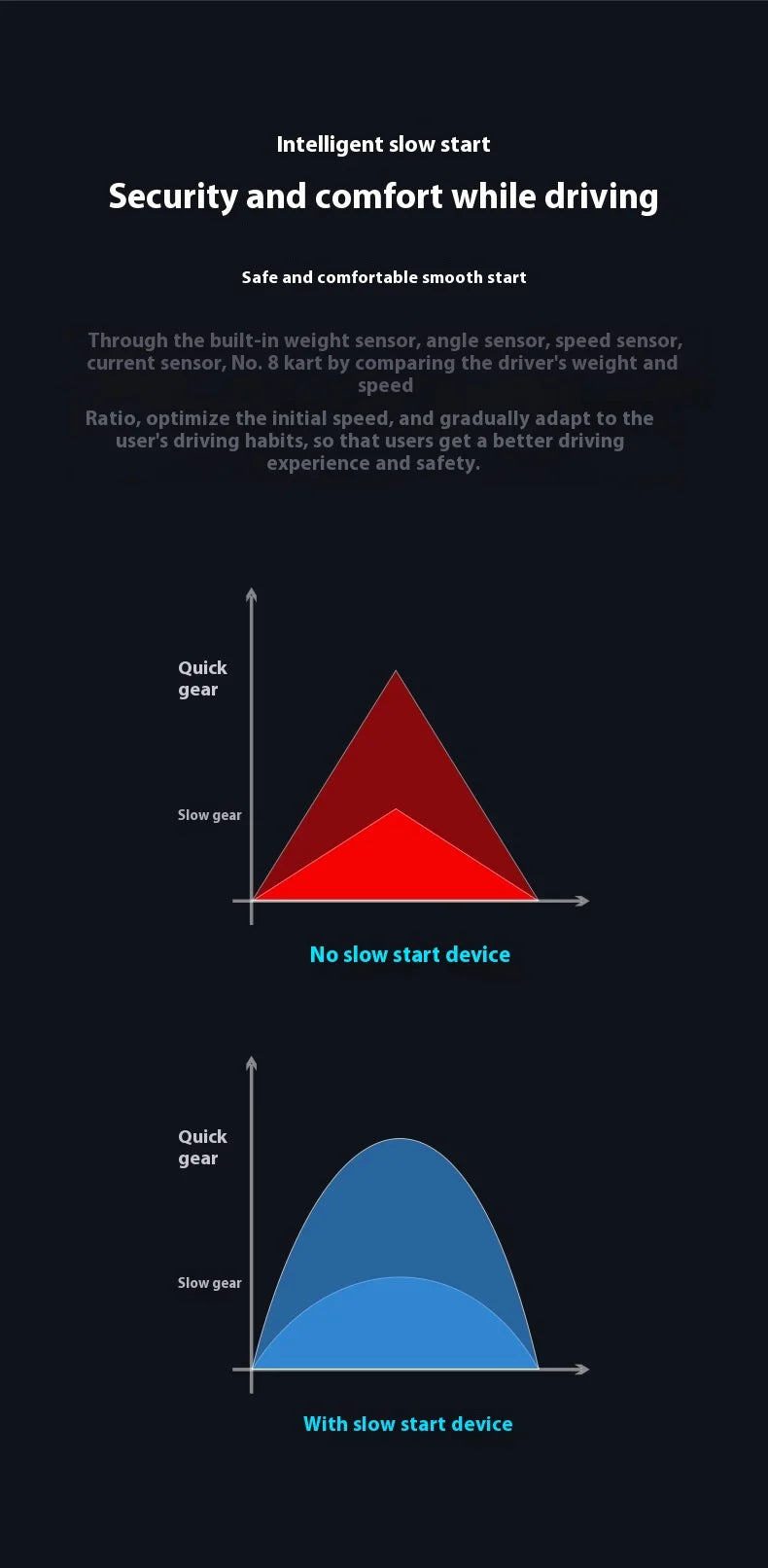 Bedouch Four-Wheel Electric Toy Car for Adults and Kids Battery-Powered Ride for Drifting and Kart Racing