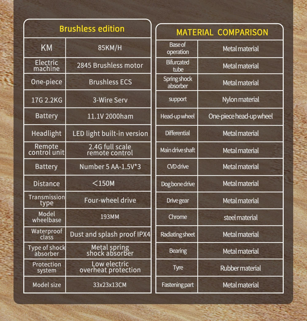 SG116 9522PRO 85KM/H High Speed RC Car Brushless 4WD Off-Road Drift Remote Control Car 1:16 Professional Racing Cars vs SG116MAX