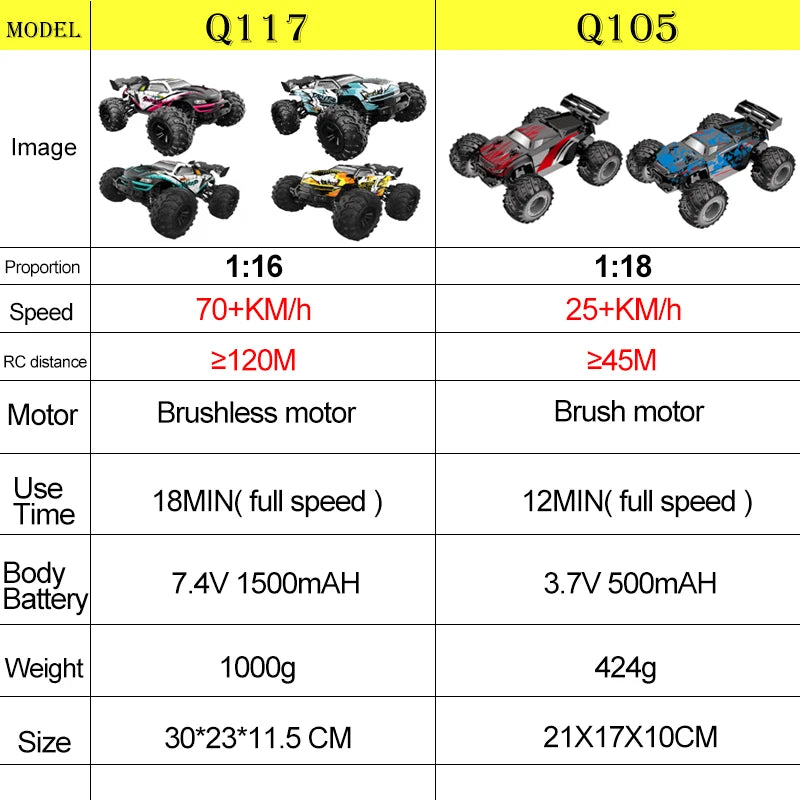 JJRC 70KM/H RC Off-Road Car 1:16 4WD High Speed Cars With Led Lights 2.4G Inductor Brushless Remote Control Cars Children Toys