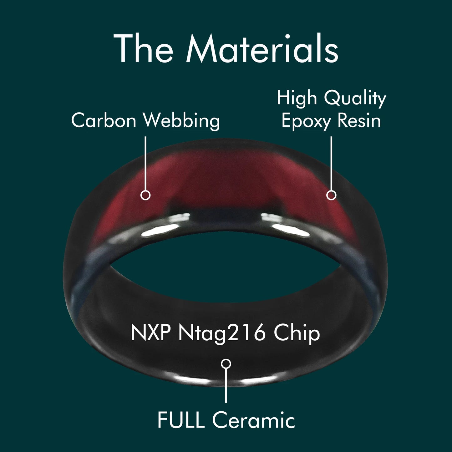 Ntag216 NFC Epoxy Ceramic Finger Ring Programmable 888 Bytes for Men or Women Gift Ring