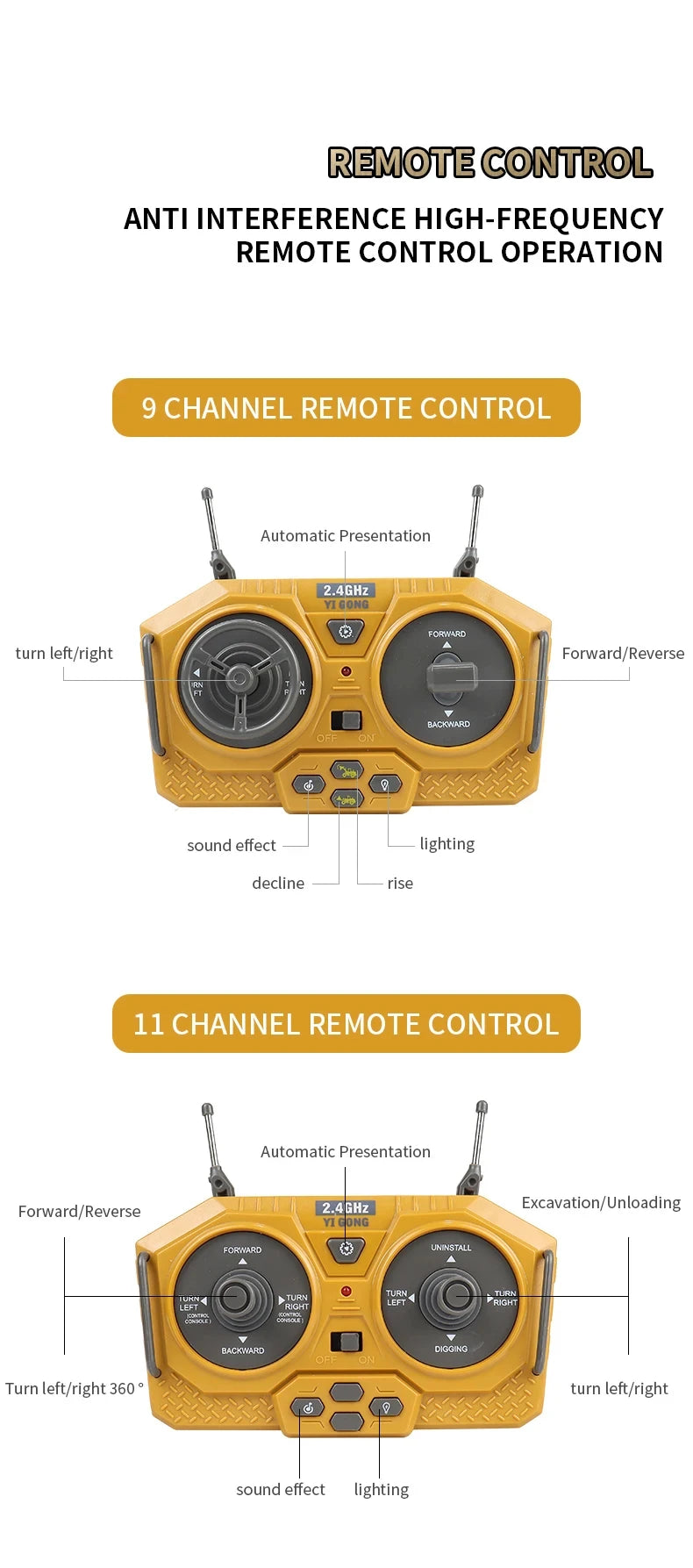 1:24 Scale 2.4G RC Construction Vehicle Toys Set for Kids: Excavator, Dump Truck, Loader, Bulldozer - Premium Alloy & Plastic