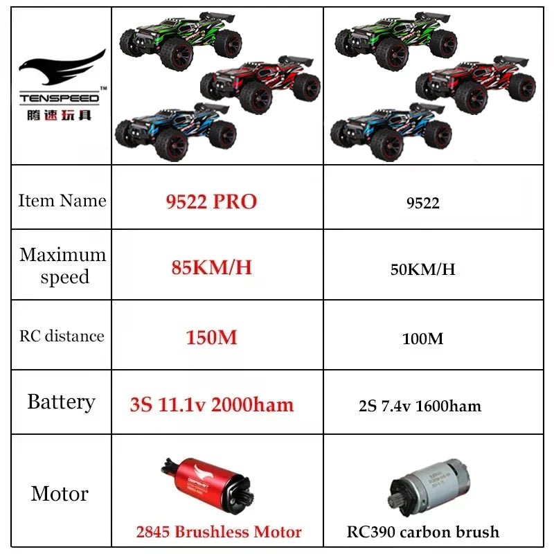SG116 9522PRO 85KM/H High Speed RC Car Brushless 4WD Off-Road Drift Remote Control Car 1:16 Professional Racing Cars vs SG116MAX