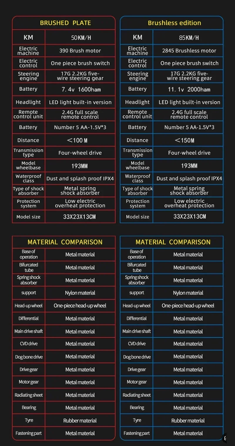 9522PRO 85KM/H High-speed RC Car Brushless Four-wheel Drive Off-road Drift 1:16 Professional Racing Car 9522 50KM/H Boy's Toy