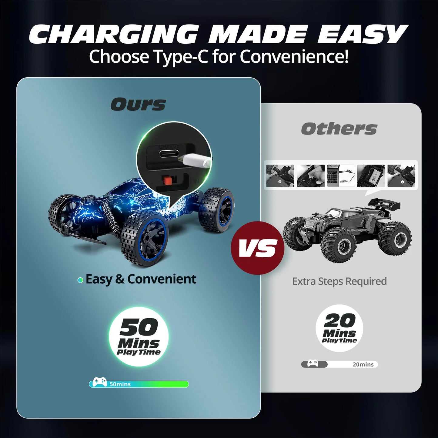 Sinovan RC Car 20km/h High Speed Car Radio Controled Machine 1:18 Remote Control Car Toys For Children Kids Gifts RC Drift